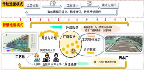 廣州水投集團(tuán)斬獲兩項國家科技進(jìn)步獎，引領(lǐng)城市供水與污水處理技術(shù)創(chuàng)新