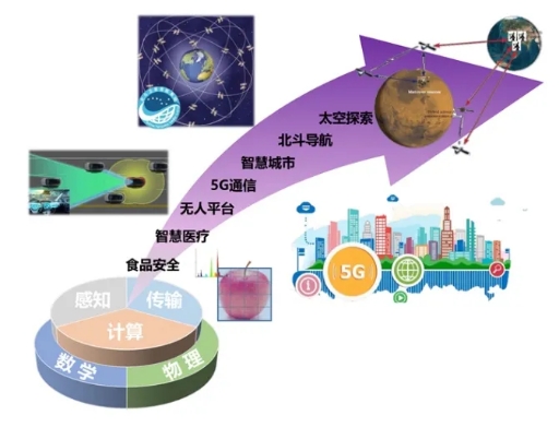 時代浪潮下的電子信息學(xué)科發(fā)展——第14期清華校友學(xué)習(xí)日活動報名開啟