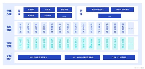 《2023新一代數(shù)字辦公白皮書》正式發(fā)布 愛分析報(bào)告揭示技術(shù)開發(fā)新趨勢